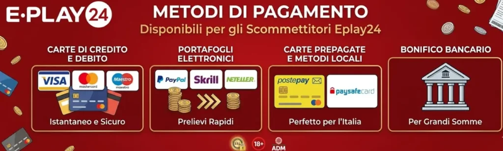 E·PLAY offre 24 metodi di pagamento: banner, scheda di dettaglio, portafoglio elettronico, carta prepagata e bonifico bancario.